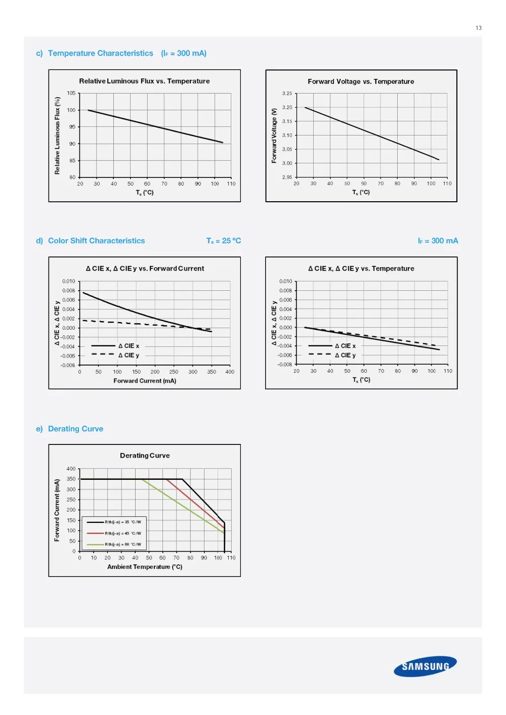 1-2W三星CSP-LM131A-5300K3000K现货供应_12