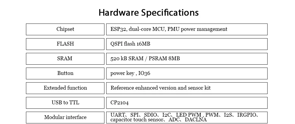 ESP32 gps и Lora Development Kit сенсорный экран Т-часы программируемые носимые экологические взаимодействие WiFi Bluetooth