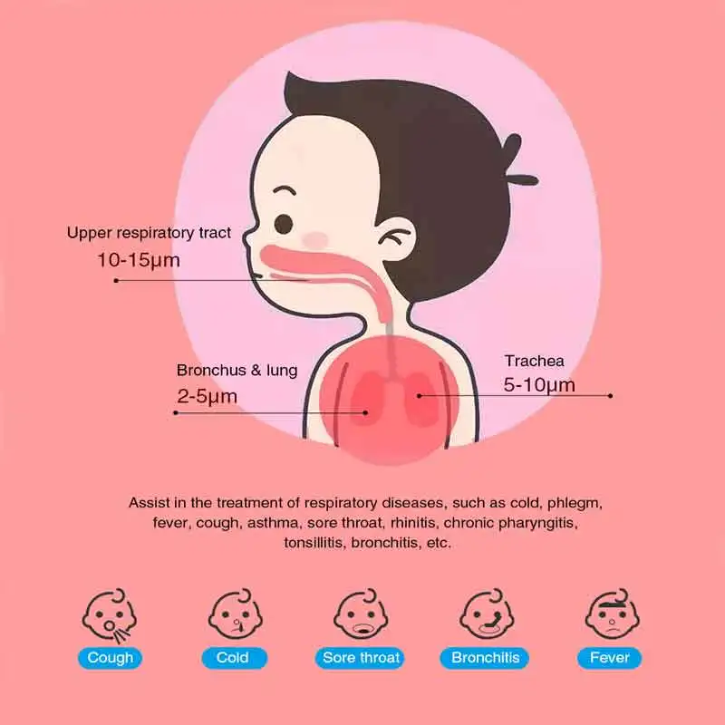 JianYouCare Handheld inhaler nebulizer inhalator kids Adult Atomizer nebulizador portatil medical equipment Asthma inalador mesh nebulizer medical nebulizer asthma inhaler spacer