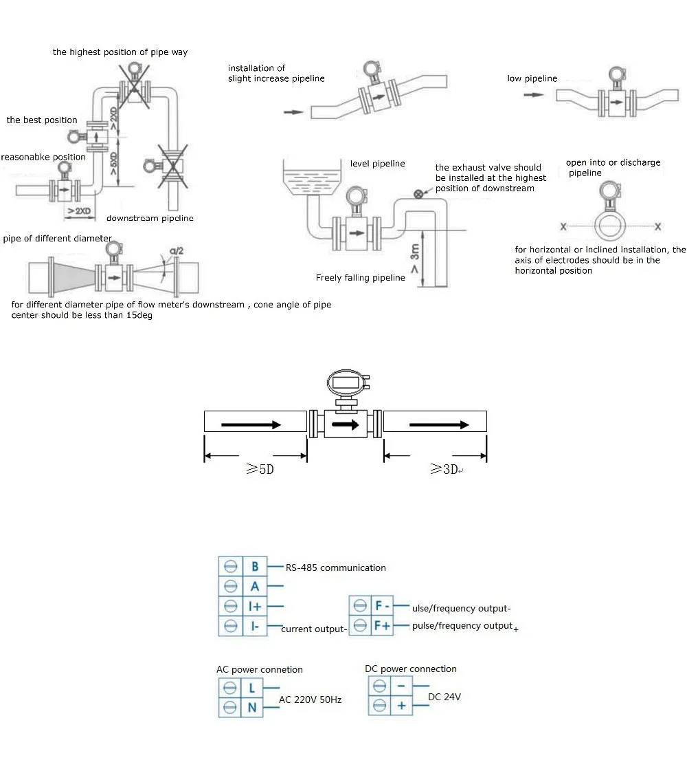 Tuodapu Electromagnetic Flow Meter Water Flowmeter Range 0~30 m3/h Diameter Of Sensor DN10~ DN600 Accuracy 0.5% or 1.0%