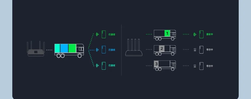XIAOMI Redmi Router AX5 (9)