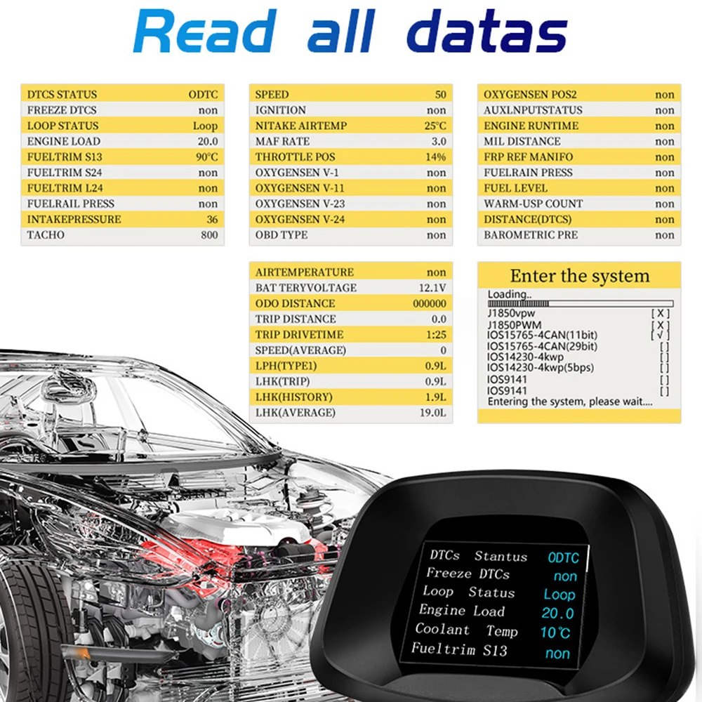 P19 OBD2 HUD ڵ  ÷ ĳ, GPS º ǻ  ӵ ׽Ʈ ŰƮ, ڵ ׼,  ǰ