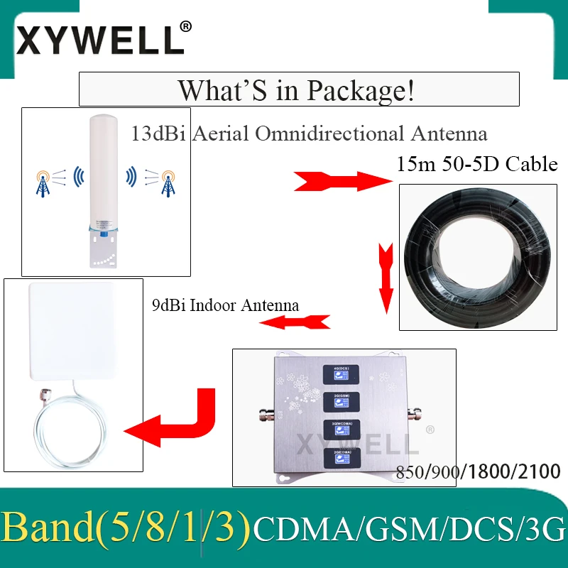 CDMA850/900/1800/2100 МГц четырехполосная Сотовая связь усилитель 4G усилитель сигнала мобильного телефона GSM ретранслятор сигнала 2G 3g 4G CDMA GSM DCS WCDMA