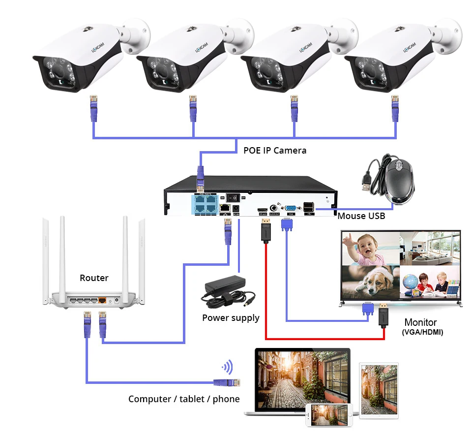install and connection-1-4ch