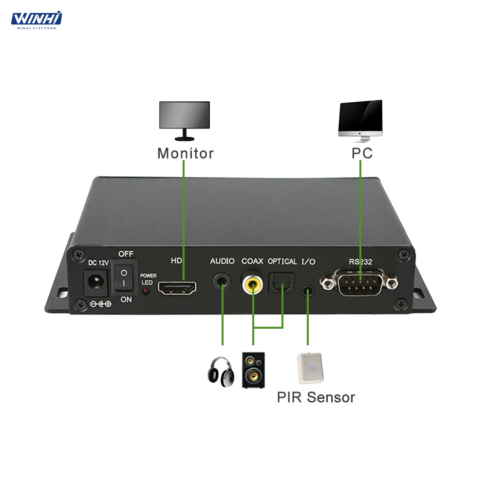 MPC1005-3 PIR датчик движения видео mp3 плеер оптический HD выход RS232 управление 1080p медиаплеер