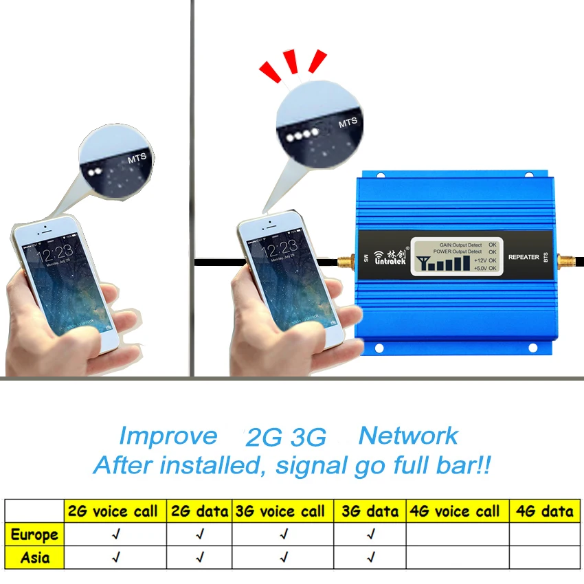 2G Full Set GSM 900 mhz Mobile Signal Booster LCD