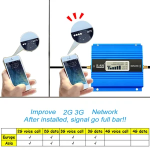 Image 3 - 2G Set completo GSM 900 mhz ripetitore di segnale Mobile Display LCD GSM 900 migliore chiamata cellulare ripetitore cellulare amplificatore Antenna
