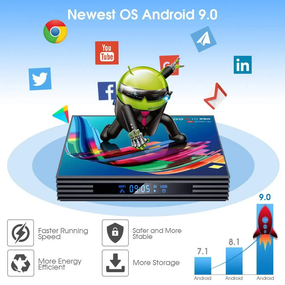 RK3318 9,0 Android tv Box 4 Гб ram 64 ГБ 32 ГБ 4K 2,4G/5G WiFi USB3.0 Google Netflix Youtube медиаплеер телеприставка# N