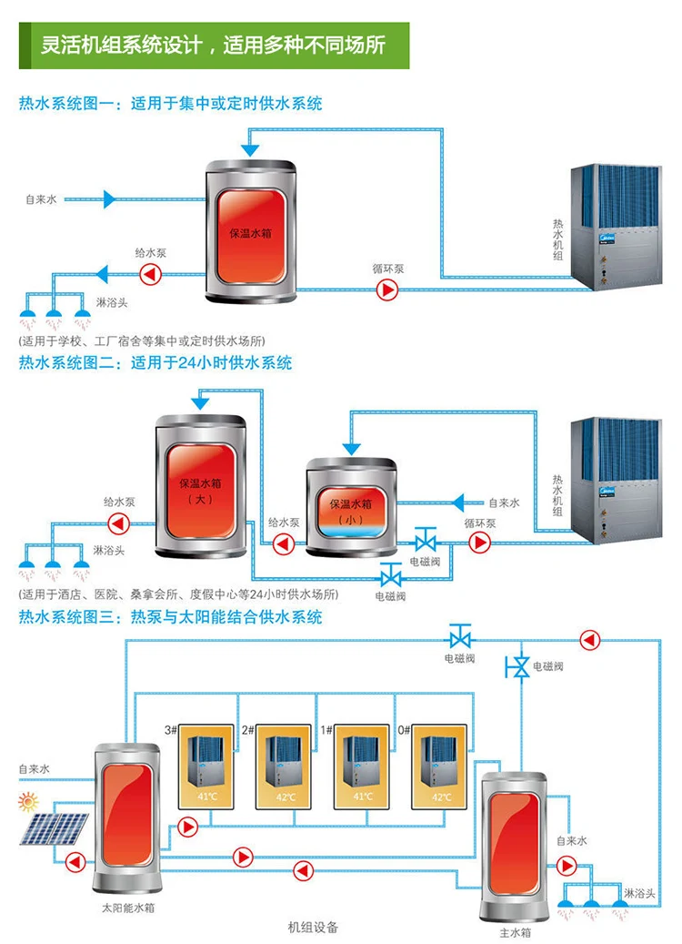 美的空气源热泵 (4)