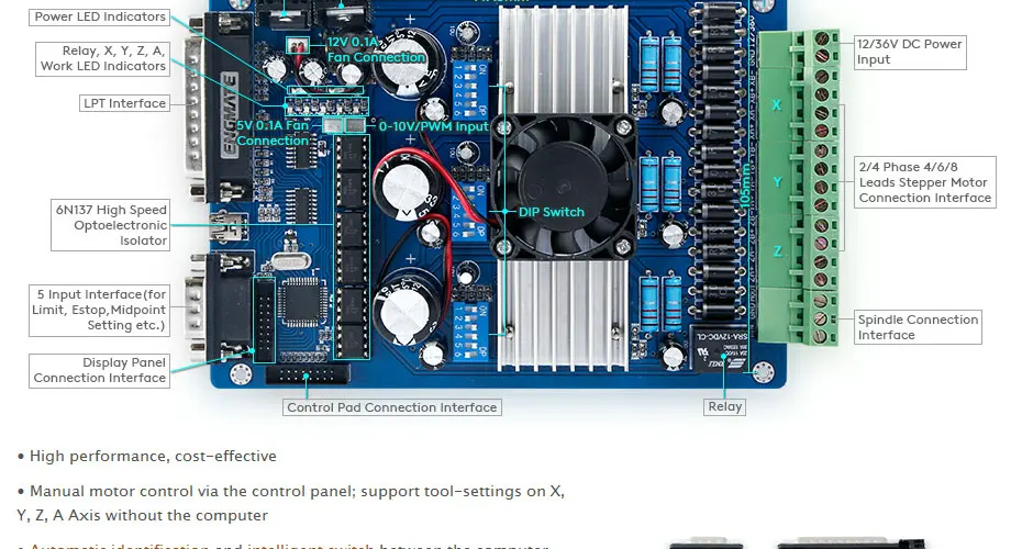 CNC Комплект с TB6560 3 набор осей профессиональная версия драйвер платы и HB мотор/PSU