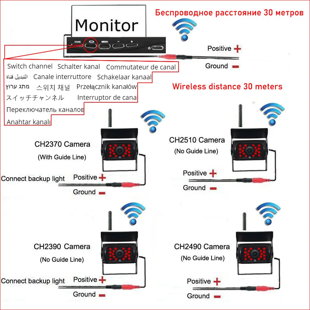 Byncg беспроводная WIFI камера заднего вида Грузовик Автобус комбайн ударопрочный