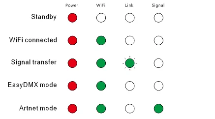 WF310 WiFi подключение DMX512 главный контроллер, Android и IOS доступны, 512 CH выход, функция музыкального управления, Поддержка Artnet