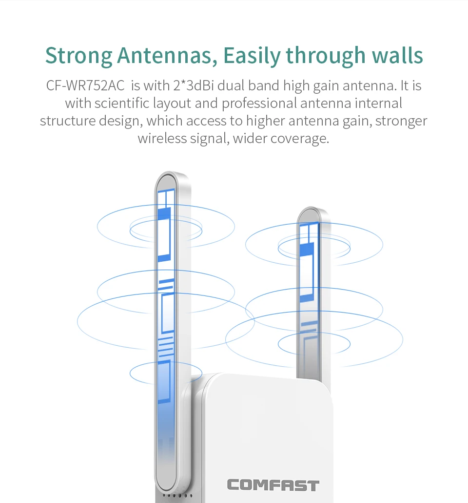 Comfast домашний Wi-Fi ретранслятор высокоскоростной 1200 беспроводной расширитель диапазона Усилитель 2,4G& 5Ghz Wifi усилитель 2* 3dbi антенна CF-WR752AC