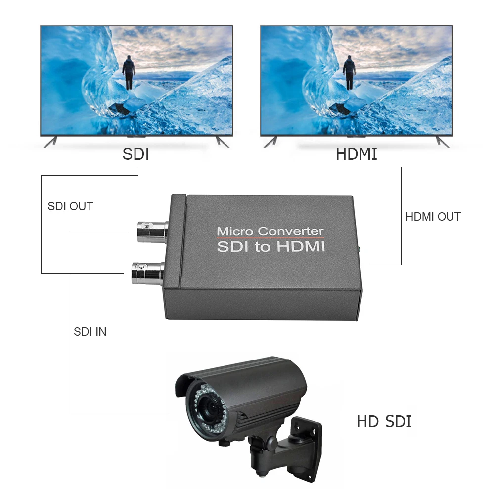  Hd Sdi a Hdmi Video Converter Bnc 3G Sdi a Hdmi 1080P Adattatore Audio Auto Formato di Rilevamento 