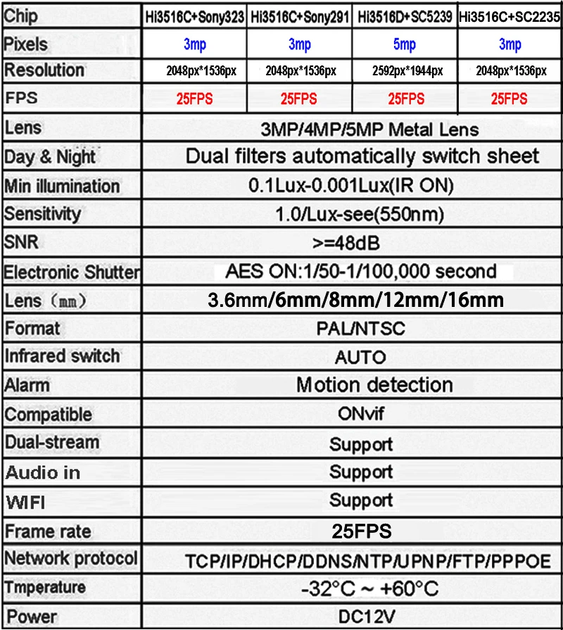 Hi3516C Три Массива инфракрасных светодиодов 5MP/3MP Водонепроницаемый Открытый IP66 H.265+ 25fps POE ONVIF аудио IP камера видеонаблюдения