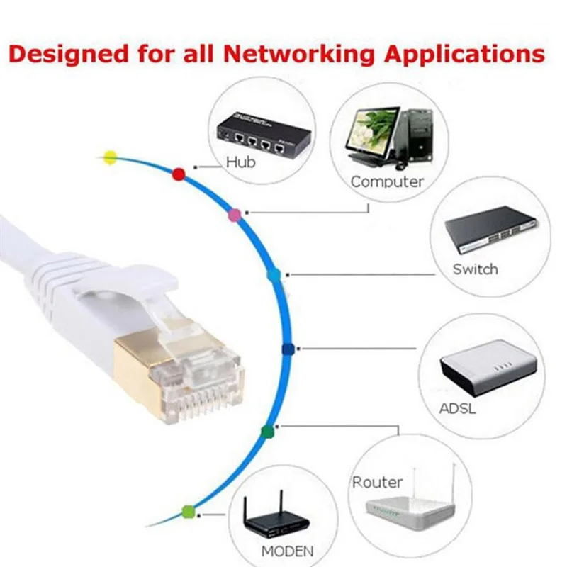 Newly 1/2/3/5/10/15/20M High Speed Computer Router Gold Plated Plug STP Wires CAT7 RJ45 Ethernet LAN Networking Cable 999 |
