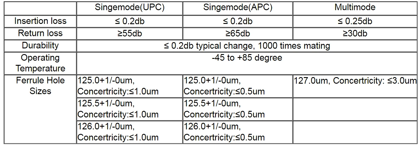 ftth полевой узел Быстрый conector SC APC Волоконно-оптический Быстрый разъем