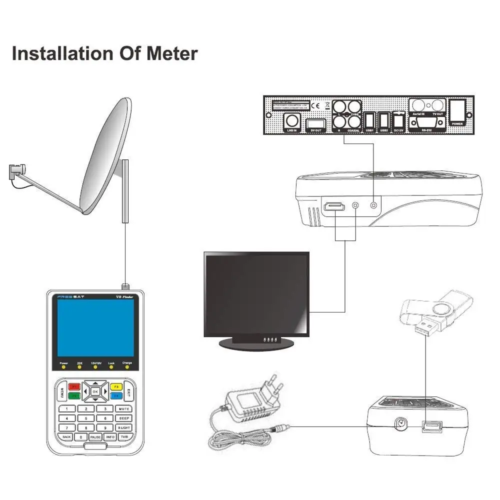 Бразильский GTMEDIA/Freesat V8 Finder HD DVB-S2 цифровой спутниковый искатель высокой четкости спутниковый искатель DVB S2 спутниковый измеритель Satfinder