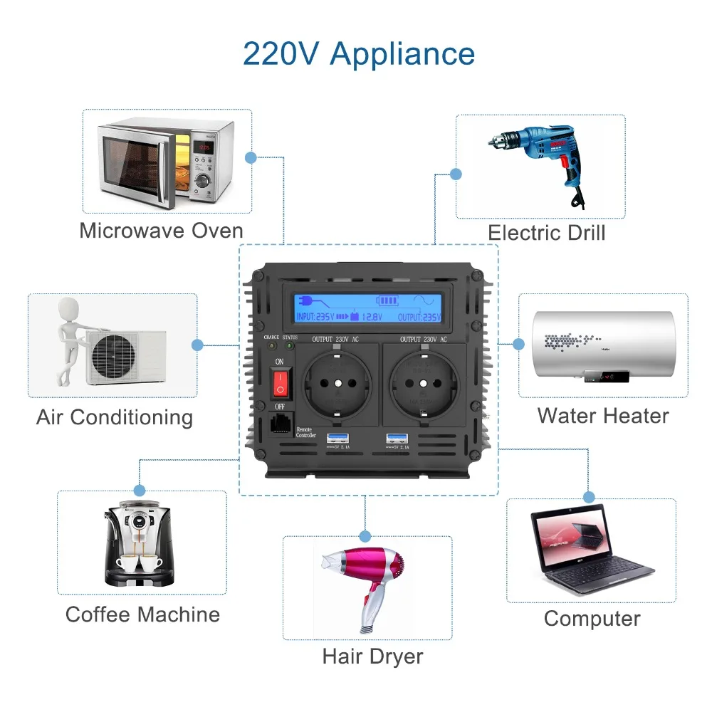 2500w产品应用图