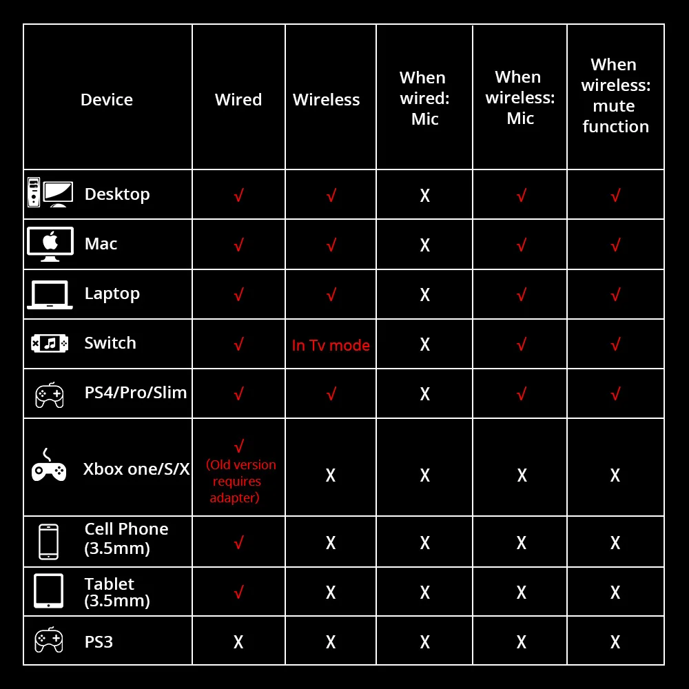 Tronsmart Shadow 2.4G Wireless Gaming Headset 12-Hour Play Time for PS5, PS4, PC, PS4 Pro, Mac, Switch, Xbox One (13)