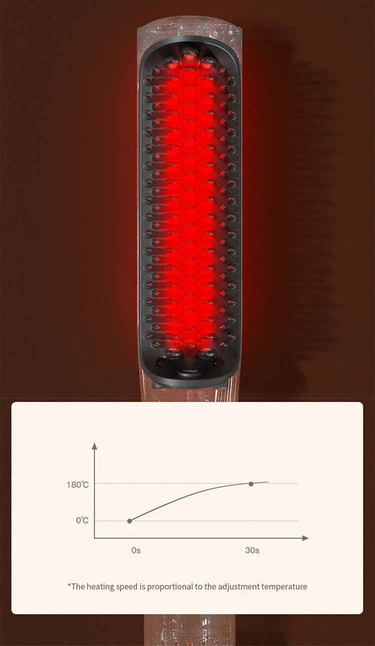 Gadgetoo Youpin Riwa Negative Ion Hair Straightening Comb Electric Hot Comb Brush Gadgetoo Youpin Riwa Negative Ion Hair Straightening Comb Electric Hot Comb Brush