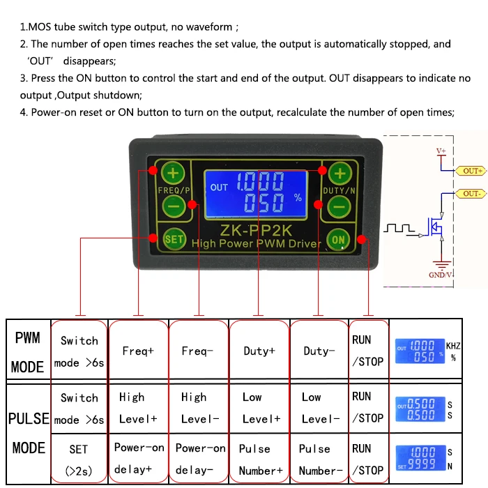 ZK-PP2K PWM DC 3,3~ 30V 12V 24V регулятор скорости двигателя 8A 150W регулируемый светодиодный регулятор частоты импульса