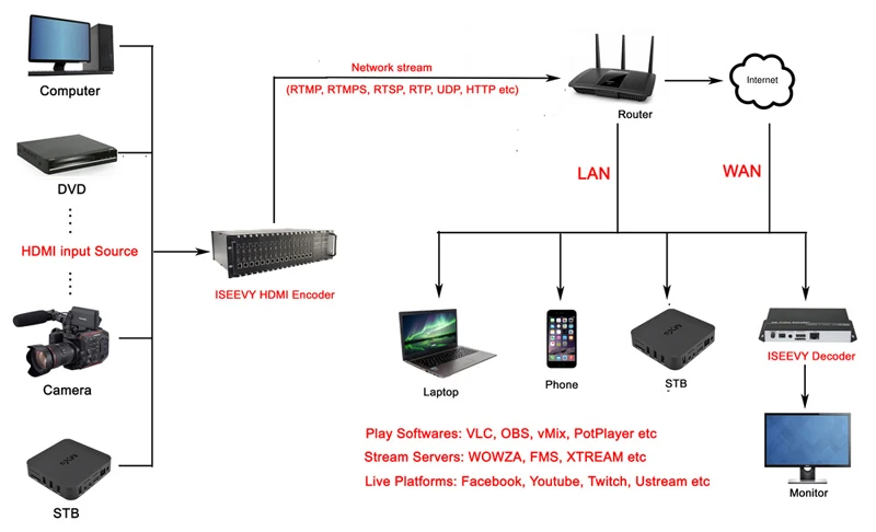 ISV-16HE4 8 800