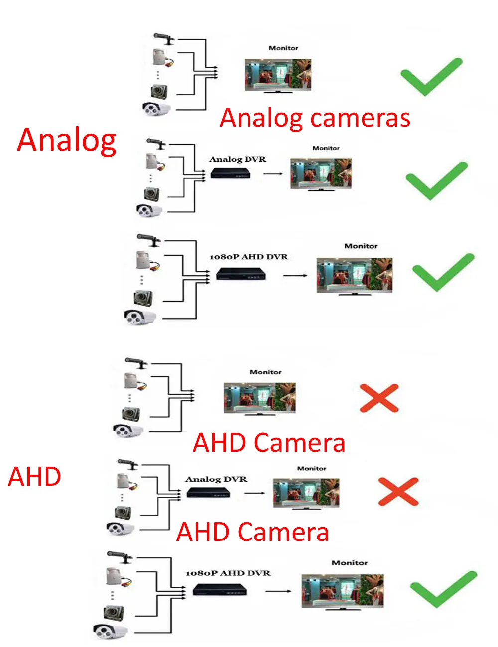 CCTV микро аудио камера мини маленький 720P AHD камера DC 12 В для AHD DVR комплекты HD микро-камера для видеонаблюдения Система безопасности