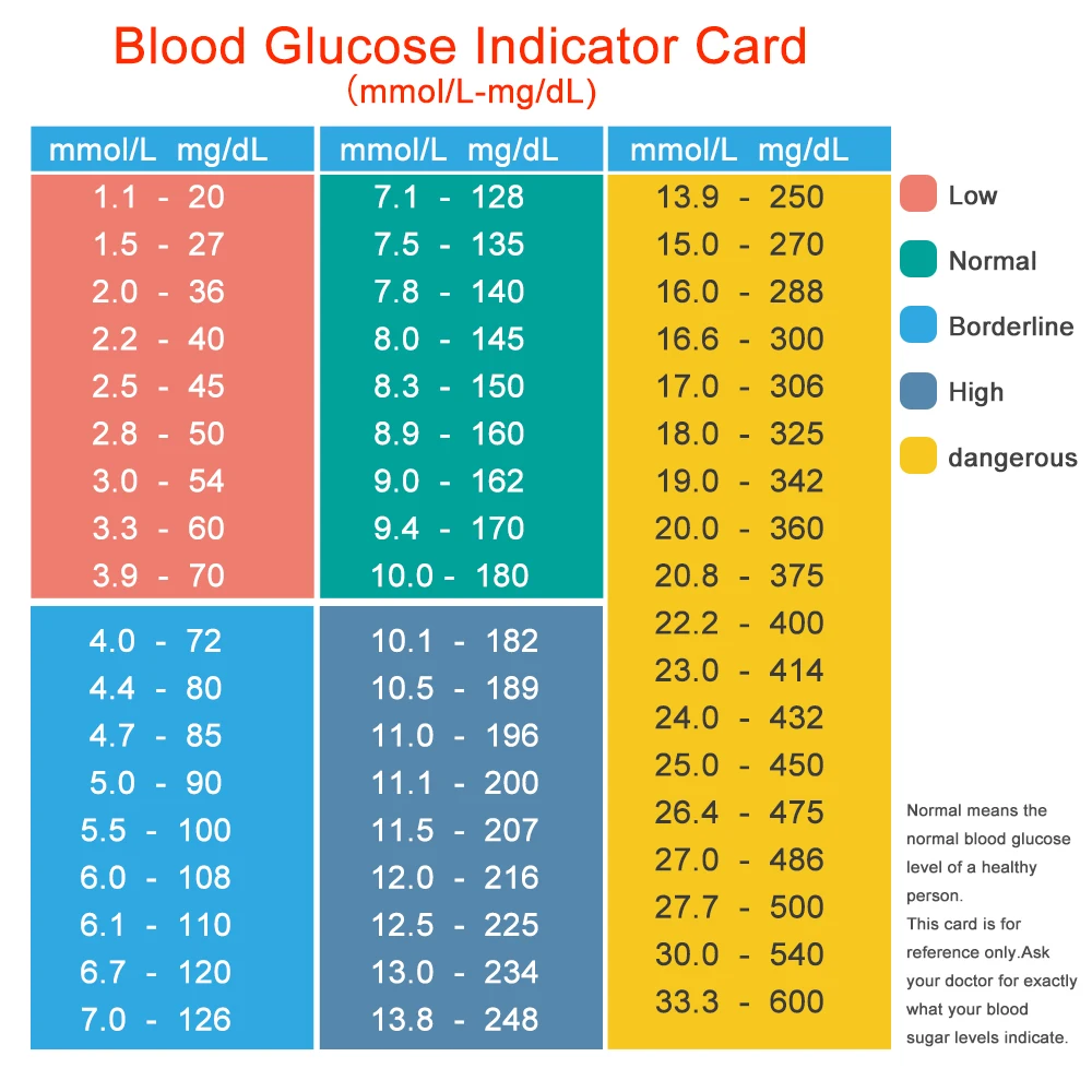 Cofoe GA-3 глюкометр монитор для диабетиков с 100 полосок и 100 игл скарификатор; сахар в крови обнаружения