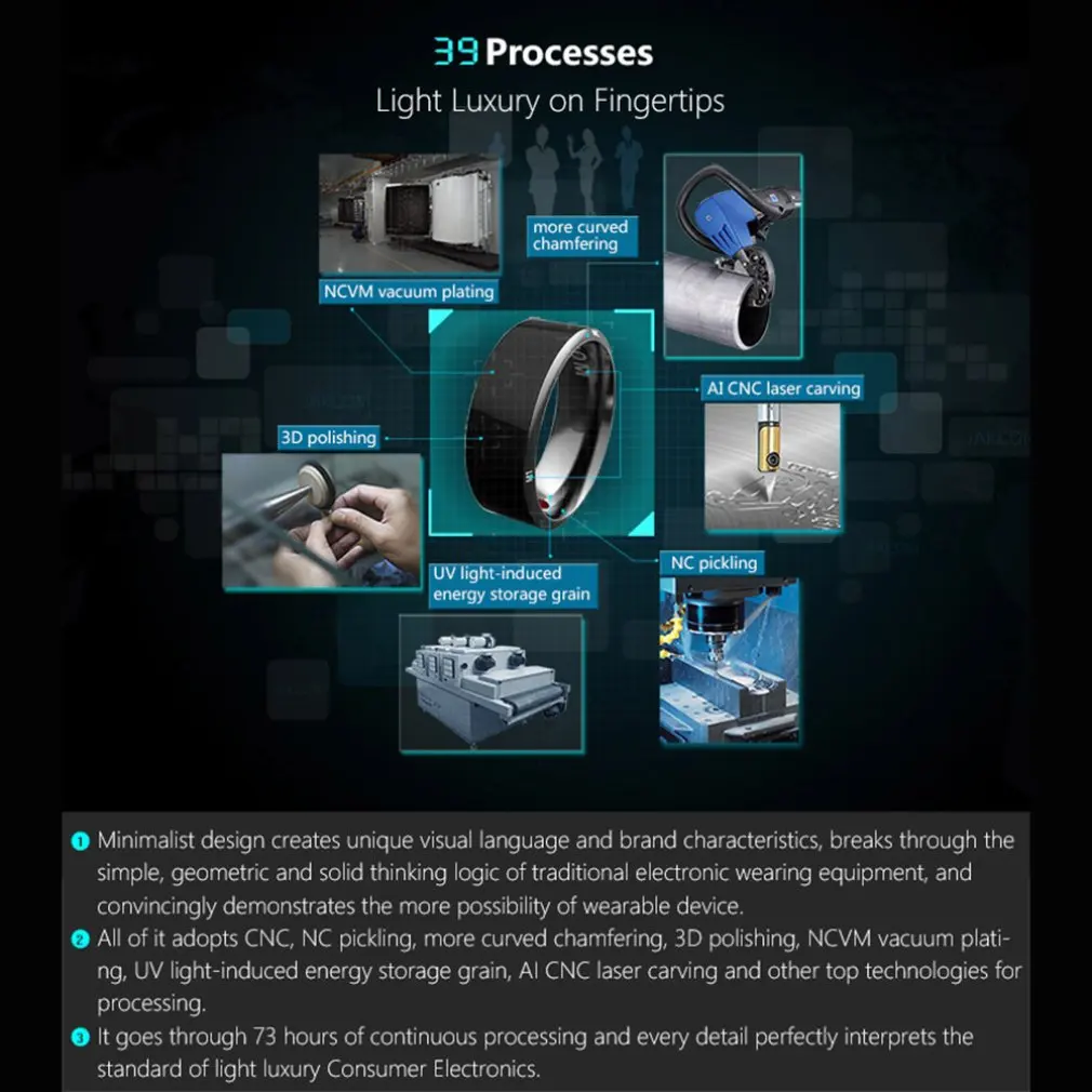 Smart Ring R3 Wearable Devices Magic Finger NFC Ring Smart For NFC Mobile Phone Electronics with IC / ID / NFC Card