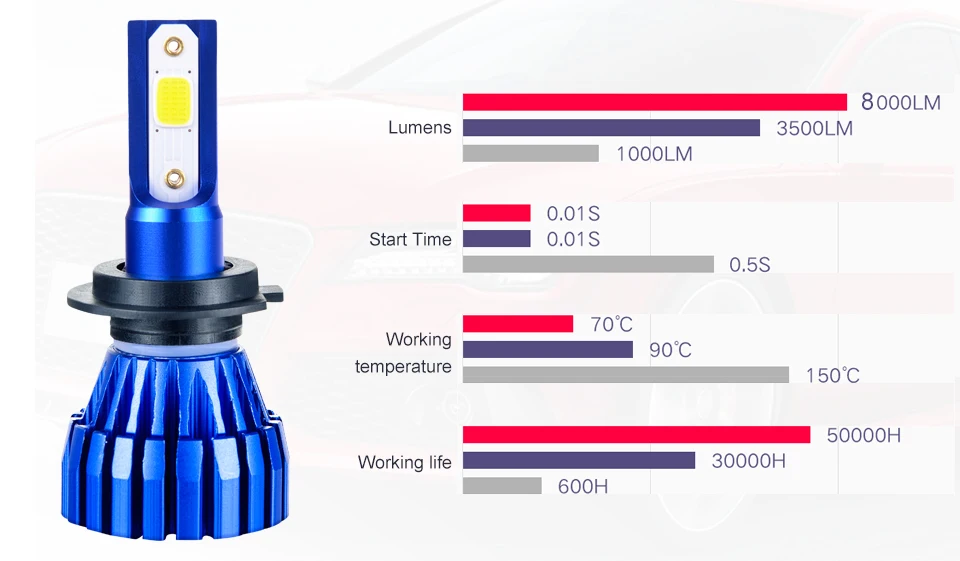 ATcomm H4 светодиодный автомобилей головной светильник H7 H8 H11 H9 HB3/9005 HB4/9006 H1 H3 9012 HIR2 50 Вт 8000LM COB авто лампа фары 6500 к светильник
