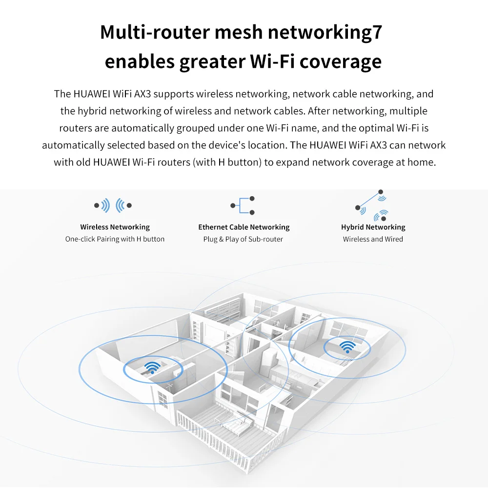 Brazil Version AX3 WiFi 6+ Wifi Router Gigabit 2.4G 5.0GHz Dual-Band 3000Mbps Repeater Amplifier Mesh WiFi ,4 High Gain Antennas