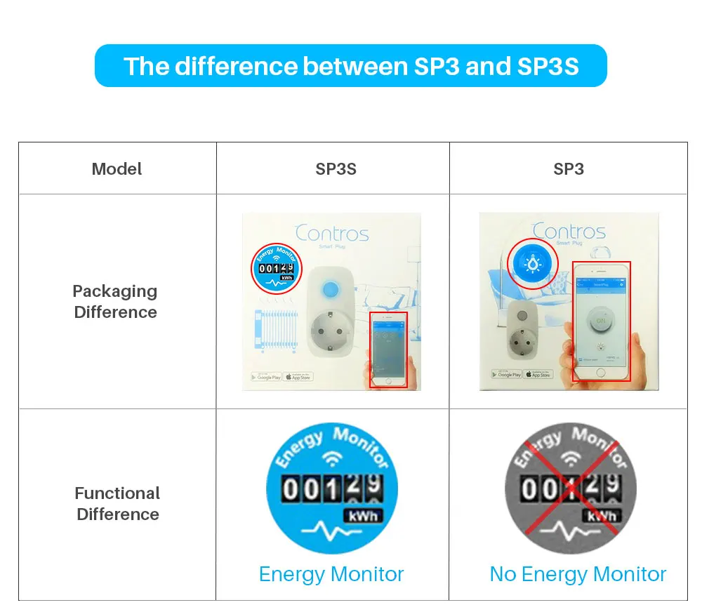 Broadlink SP3S Wifi Smart Plug стандарт ЕС с измеритель мощности синхронизации приложение управление Совместимо с Alexa Echo Google Home