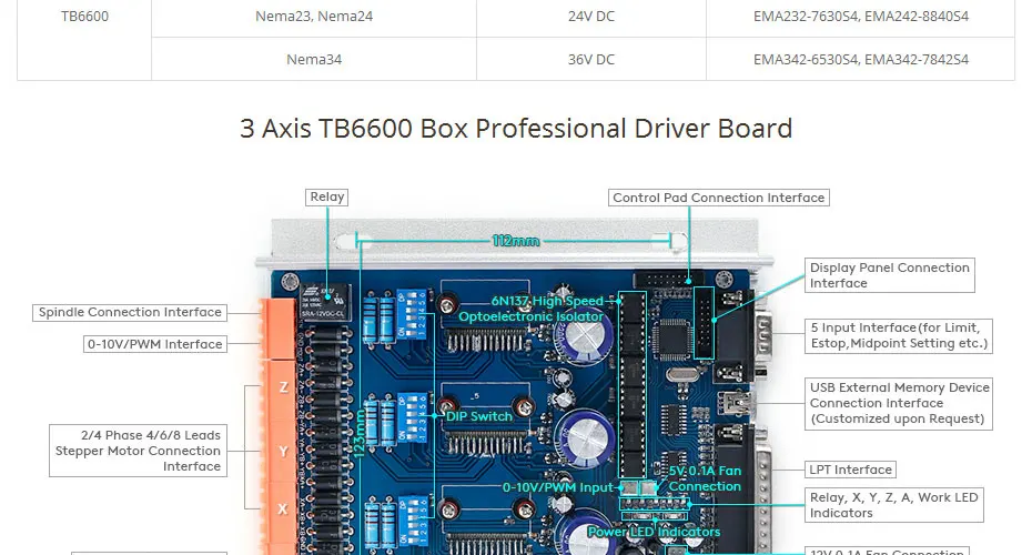 3 шаговый двигатель TB6600 HB Nema23 187oz-in мотор 24V блок питания для роутер для самостоятельной сборки/плазменной резки