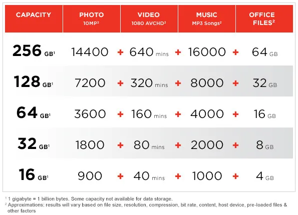 CapacityChart_16_256GB