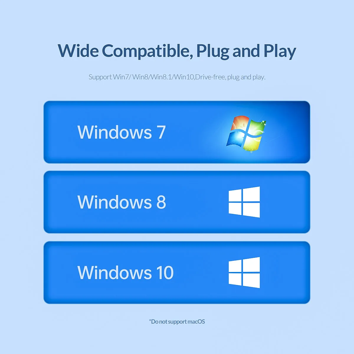 ORICO USB 3.0 to HDMI-Compatible Adapter 1080P HD VGA Cable Game TV Projector Audio Video Converter USB HUB For MacBook Laptop