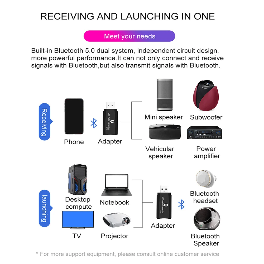 2 в 1 3,5 мм разъем USB беспроводной Bluetooth адаптер для ТВ ПК автомобиля портативный мини Музыка Aux аудио Hands Free передатчик приемник