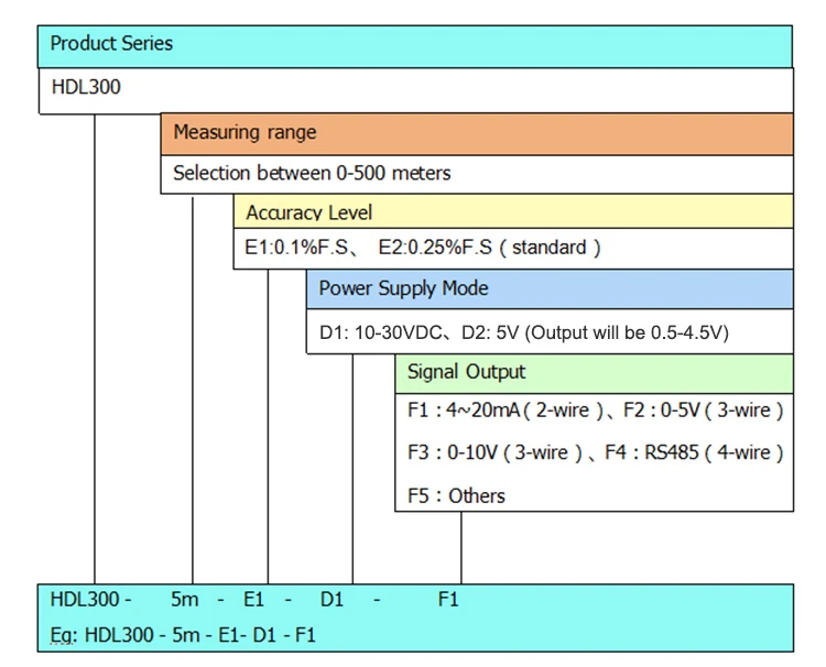HDL300 选型表-new 4.24 