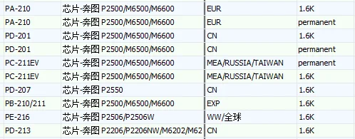 Постоянный чип тонера для Pantum P2207 P2500 P2505 P2200 M6200 M6550 M6600 PC-210 PC-211EV PC-210E PC-211 PB-211 PA-210 чипы