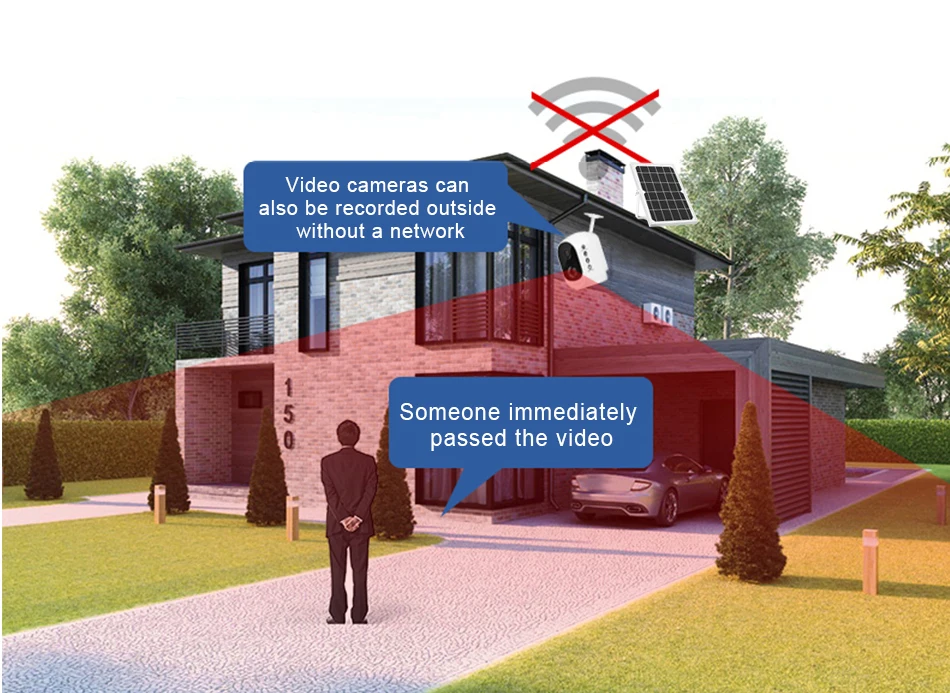 2MP Security Solar Camera Power Outdoor Waterproof Wifi IP Camera Night Vision Surveillance CCTV Camera Video Recorder 32G TF Card (4)