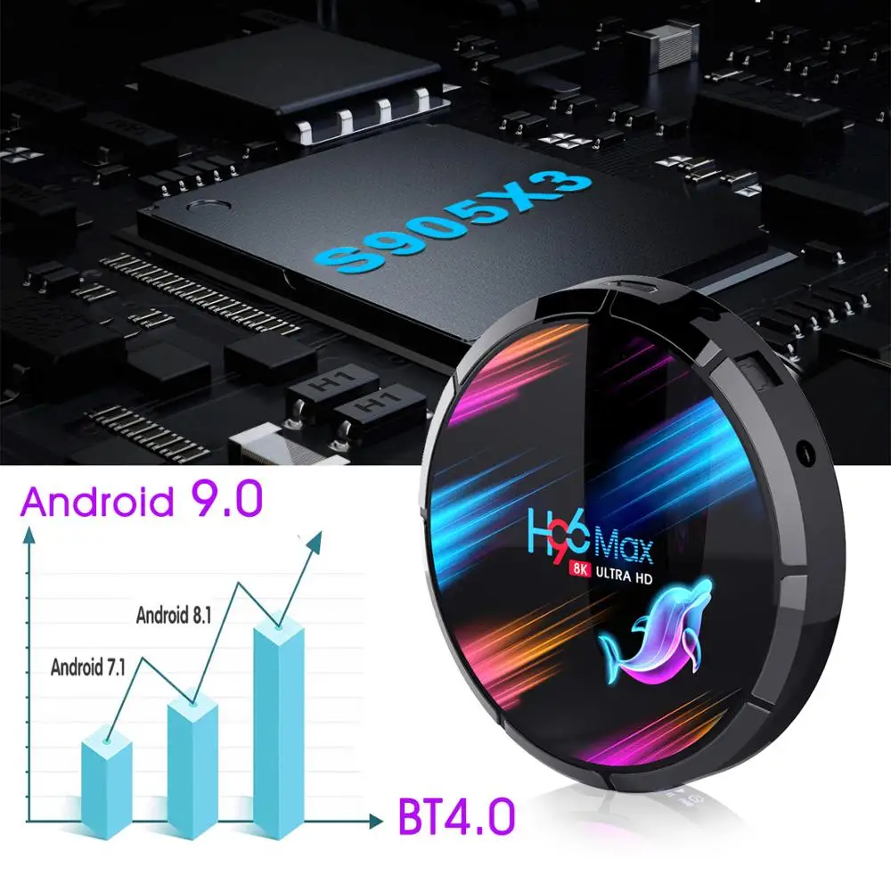 H96 MAX X3 Android 9.0 Smart TV Box 4GB 128GB Amlogic S905X3 2.4G/5G Wifi BT4.0 1000M 8K Media Google Play Andorid Box