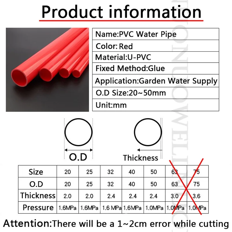High Quality Renovação da Casa