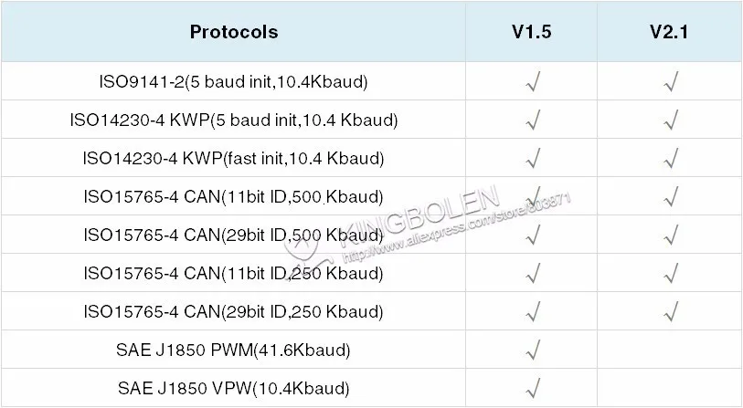 TZT Универсальный OBD V1.5 ELM327OBD2 Bluetooth Автосканер OBDII 2 Автомобильный ELM 327 Тестер диагностический инструмент для Android Windows Symbian