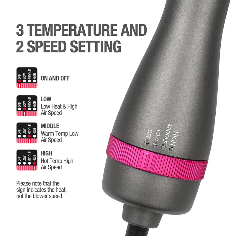 Multifunctional Hair Dryer Rotating Hair Brush Roller Rotate Styler Comb Straightening Curling Hot