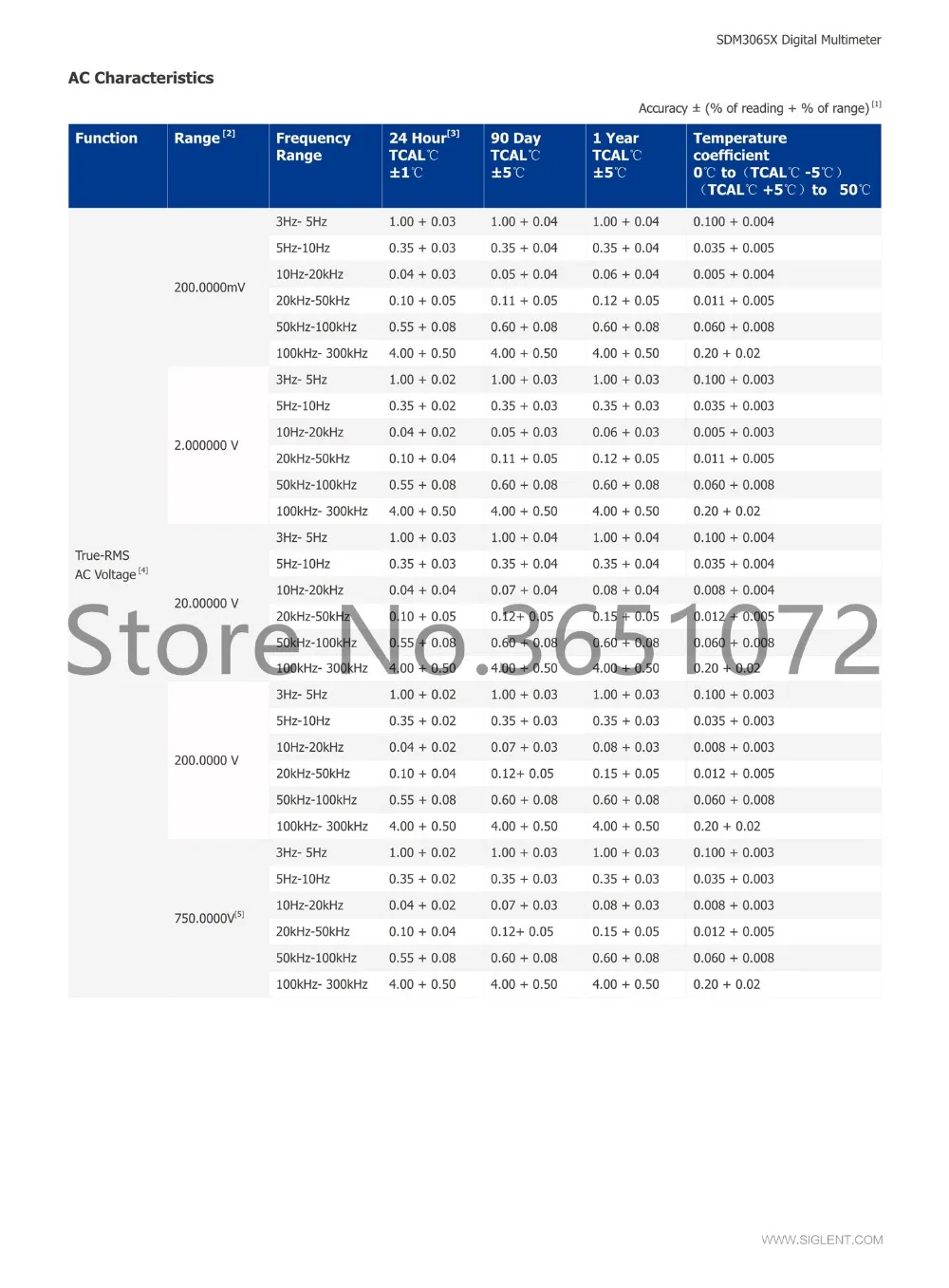 SDM3065X цифровой мультиметр с двойным дисплеем и 6 цифрами 1/2