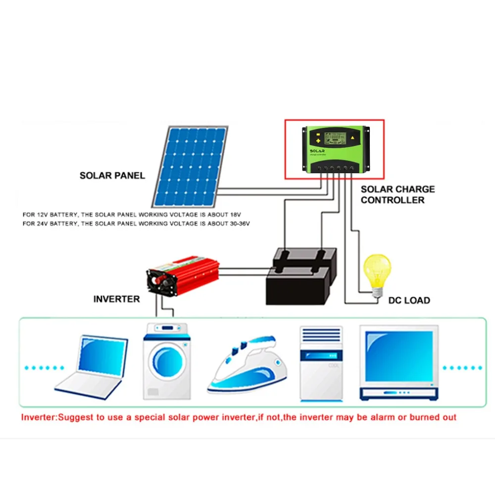 60A 12 V/24 V PWM солнечная панель контроллер батареи Контроллер заряда плата батареи диммер панель Регулятор солнечной энергии