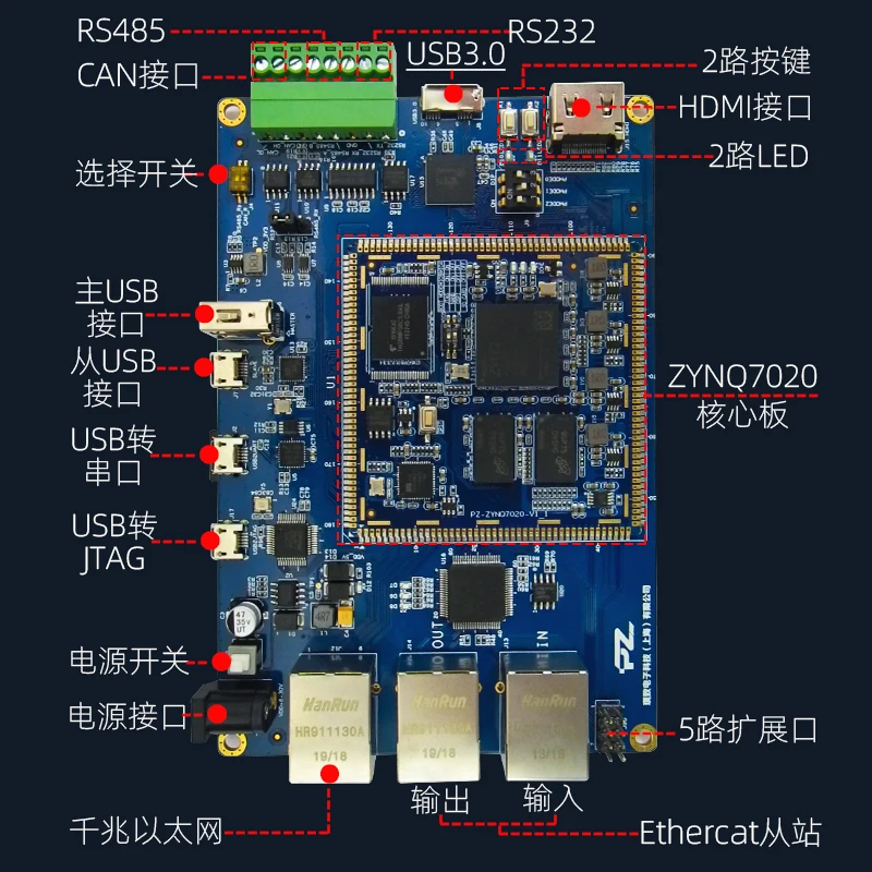 US $133.92 FPGA Development Board ETHERCAT ZYNQ7000 ZYNQ7010 ZYNQ7020 Development Board ZYNQ