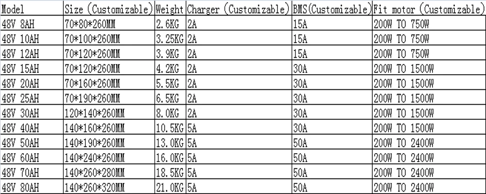 Самодельный аккумулятор 24 в 36 в 48 в 52 в 60 в 72 в 15AH 20AH 25AH 30AH 40AH литий-ионный аккумулятор для скутера велосипеда мотоцикла