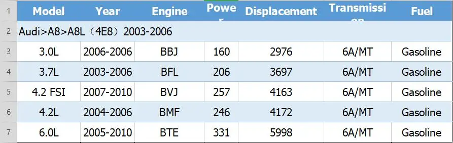 1 комплект для Audi A8 D4 пневматическая подвеска ударная Передняя алюминиевая крышка и резиновая крышка полная воздушная ударная Защитная алюминиевая крышка часть