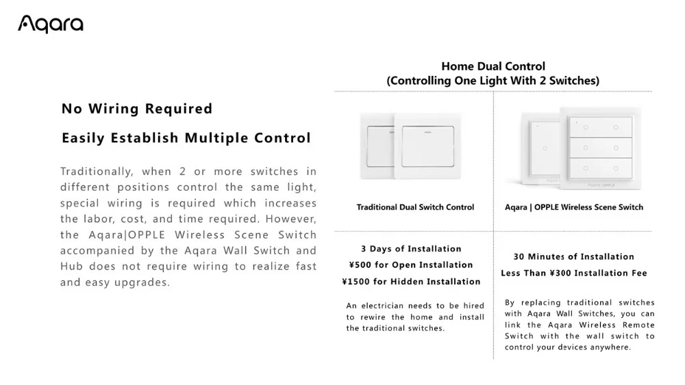Original Opple Switch Draadloze Smart Switch Internationale Versie Zigbee 3.0 Ge